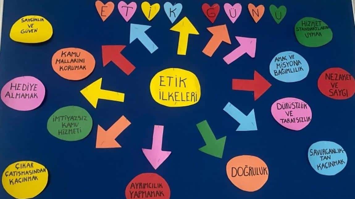 Etik Haftası Etkinlikleri